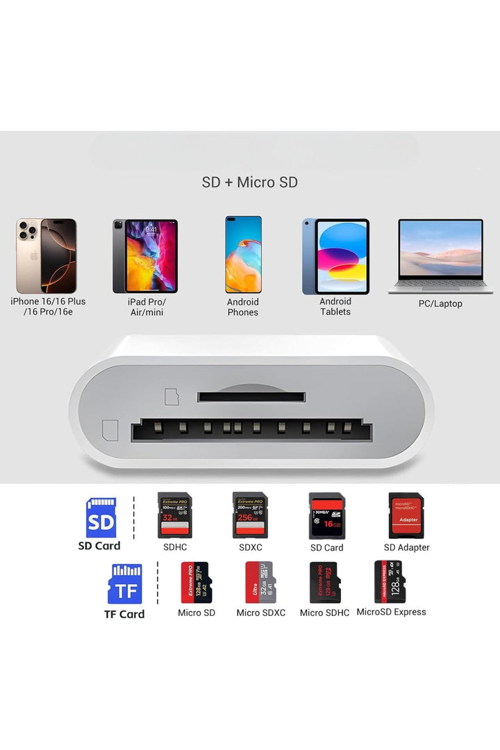17/16/15/Pro Max/Plus/Mini/iPad/MacBook Pro/Air Samsung Uyumlu Type-C To SD/Micro SD/TF Kart Okuyucu